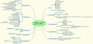 《战胜拖拉》BY 尼尔·菲奥里笔记