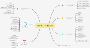APP推广终极方法
