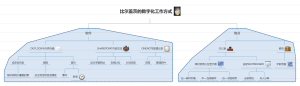 比尔盖茨的数字化工作方式