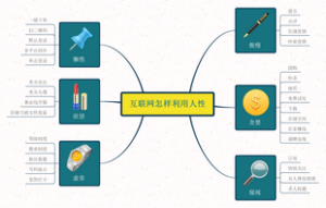 互联网怎样利用人性