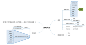 快速阅读 托尼·巴赞