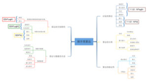 排序类算法