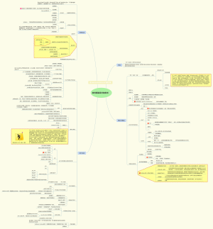软件框架设计的艺术