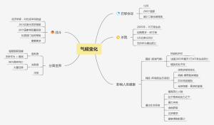 气候变化
