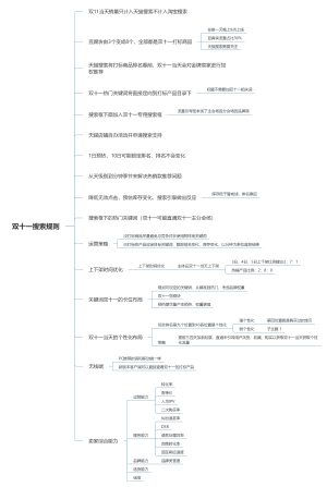 双十一搜索规则