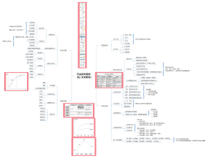 行业研究框架(By 方正和生)