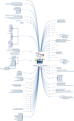 远离车祸50招：一位老交警的忠告