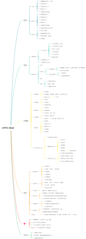 APP4.0需求