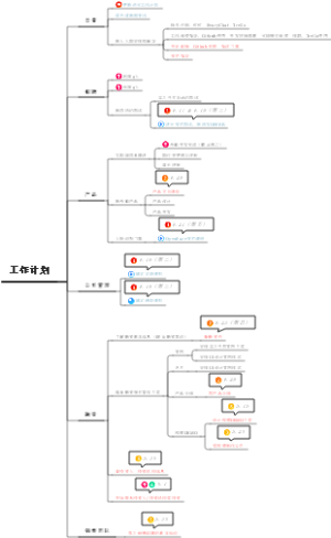 工作计划