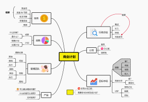 商业计划