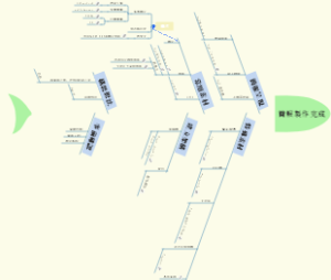 简报制作流程鱼骨图