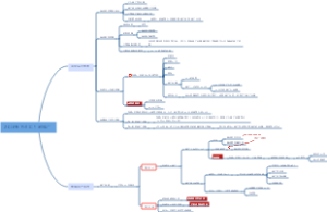 2016春节员工内部推广