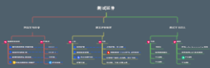 测试延伸