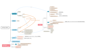 GmProject (MVC)