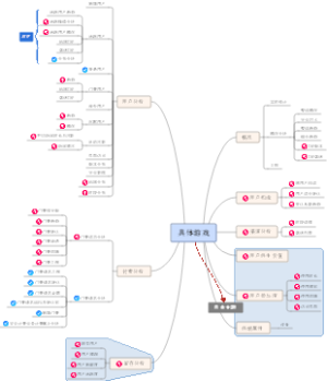 具体游戏思维导图