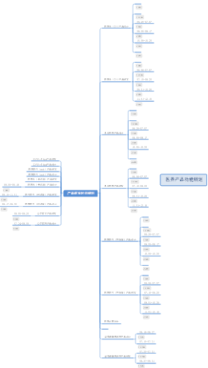 医养产品功能规划