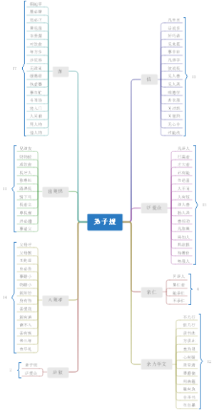 弟子规