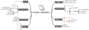参与感设计感读书笔记