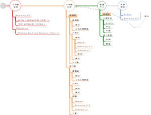 培养小朋友习惯阅读英文