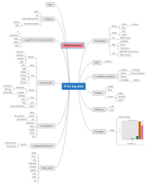 R for big data