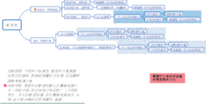 摔车处理流程思维导图
