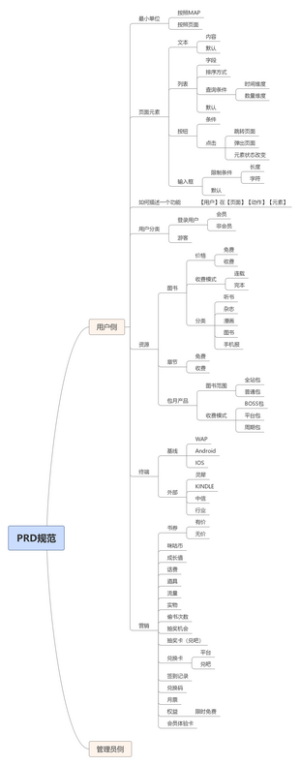 PRD规范