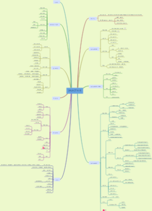 JAVA IT技术