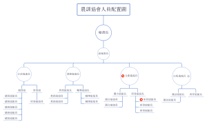 农训协会人员配置图