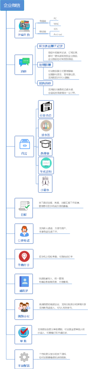 企业微信