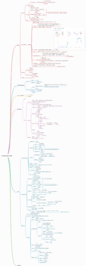 拼多多无货源三阶玩法