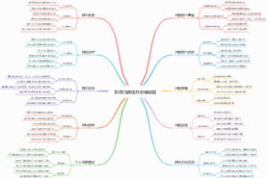职场沟通提升思维导图