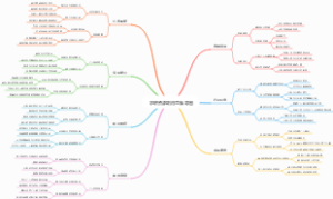 求职资源利用思维导图