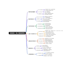 年度总结技巧：行政人年度事务清单革命