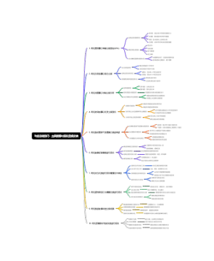 年度总结技巧：五类数据可视化呈现业绩