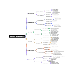 年度总结技巧：用时间轴梳理成长轨迹
