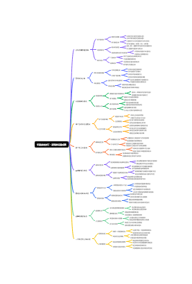 年度总结技巧：新媒体运营成果