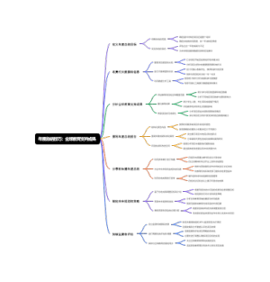 年度总结技巧：全球教育支持成果
