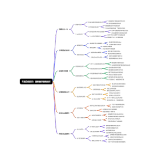 年度总结技巧：国际医疗援助经历