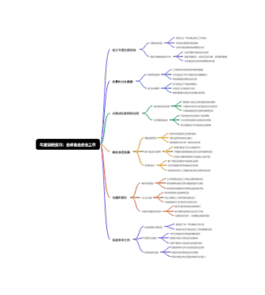 年度总结技巧：全球食品安全工作
