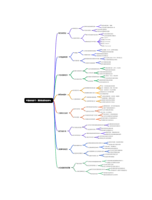 年度总结技巧：国际疾病防控参与
