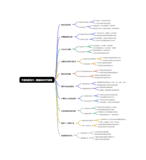 年度总结技巧：跨国科研合作成果