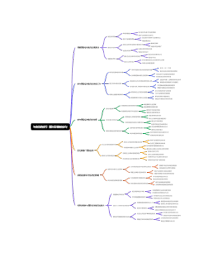 年度总结技巧：国际标准制定参与