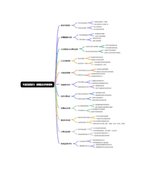 年度总结技巧：跨境知识共享成果