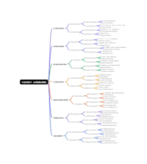 年度总结技巧：全球数据治理经验