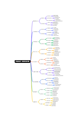 年度总结技巧：跨境海洋保护贡献