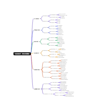 年度总结技巧：跨境水资源管理