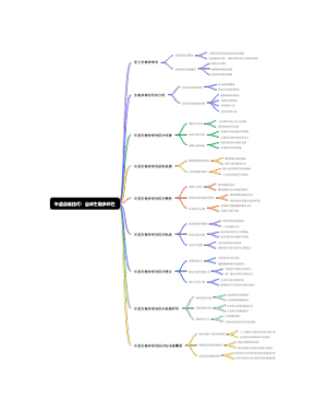 年度总结技巧：全球生物多样性