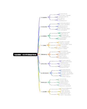 年度总结模板：UI设计师作品集复盘升级攻略