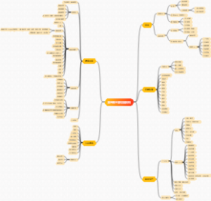电商主要功能架构