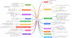 巴菲特与索罗斯的投资习惯读书笔记